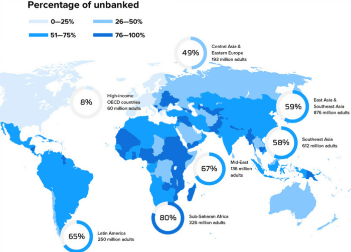 why is fintech growing: the unbanked