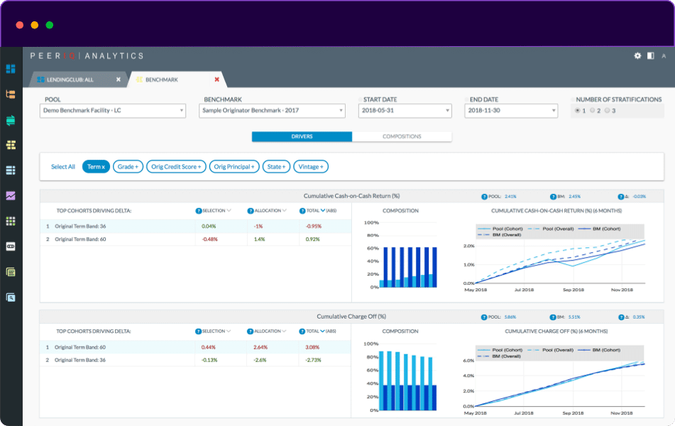 detailed benchmarking