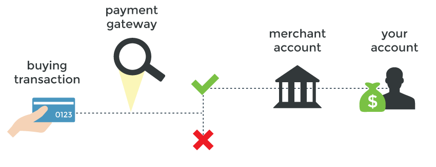 how payment gateway works