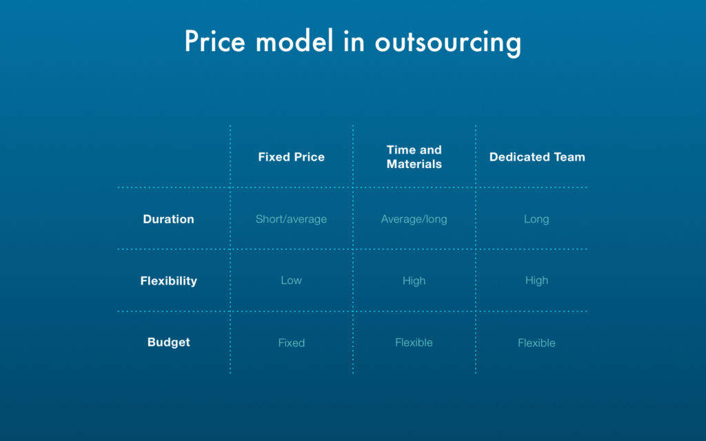 outsourcing price models