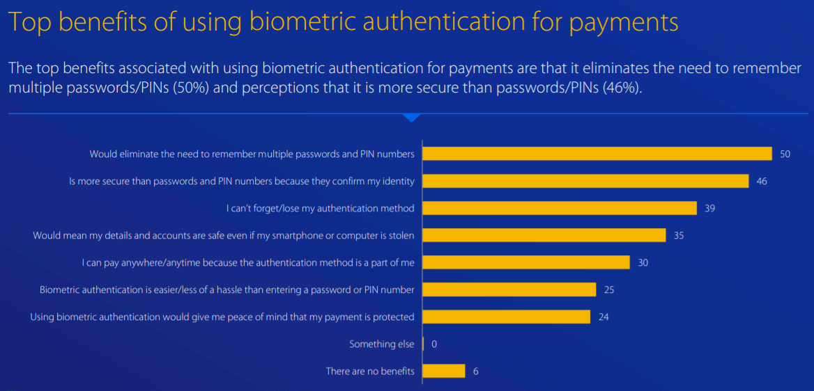 payments biometric authentication