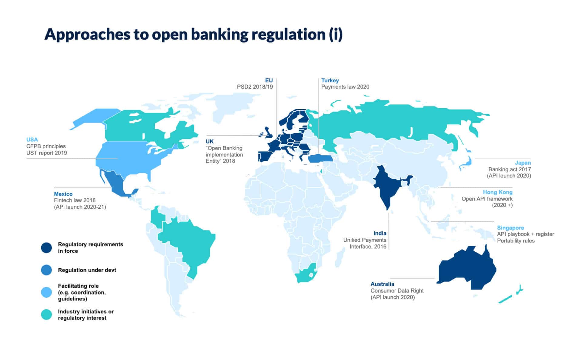 why is fintech growing open banking regulations