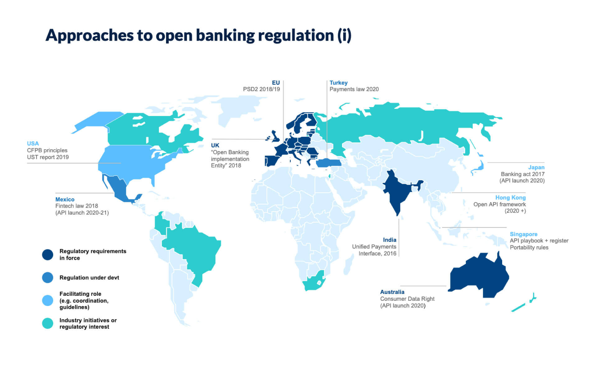 Open Banking and Open Data - Global State of Play. Current Trends and Recent Developments