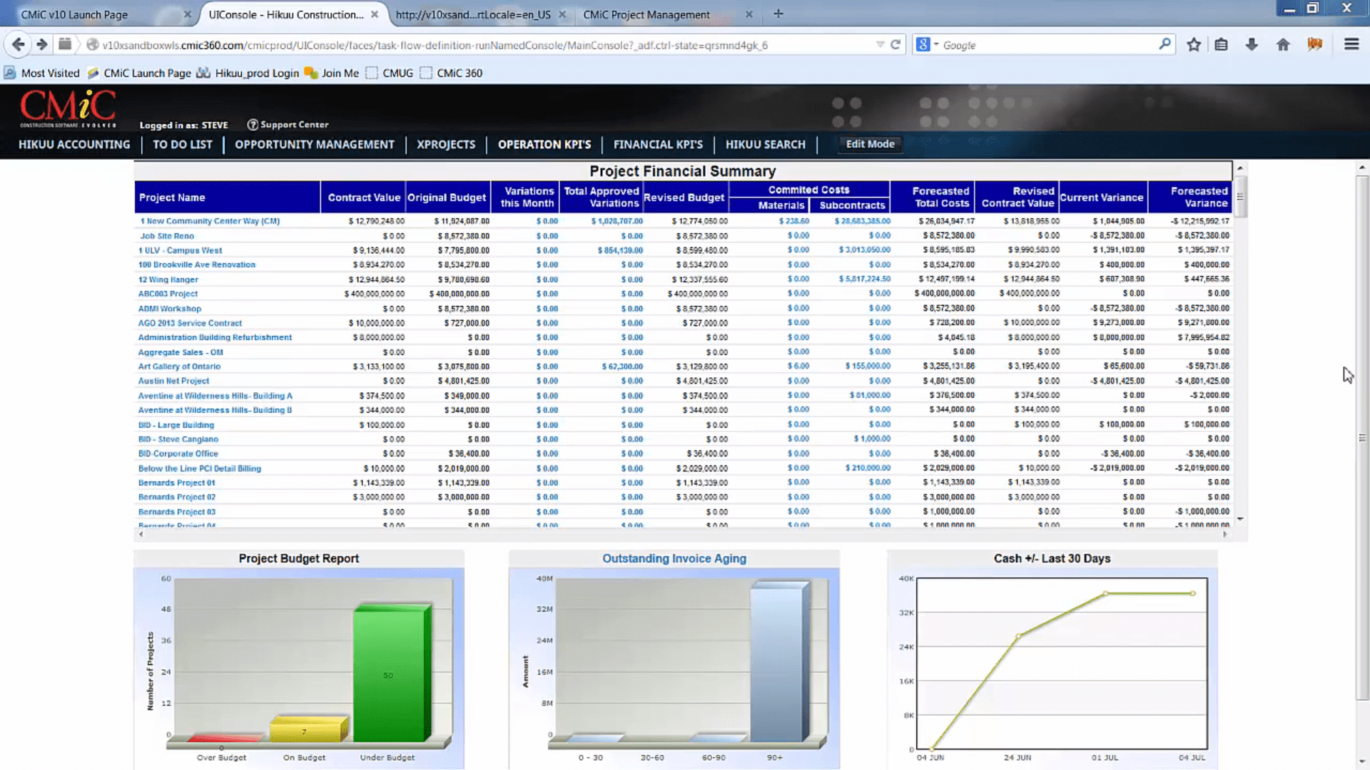 construction financials