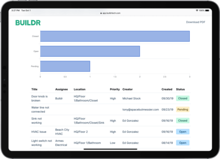 Game-Changing Software Typpes Used in Construction Industry