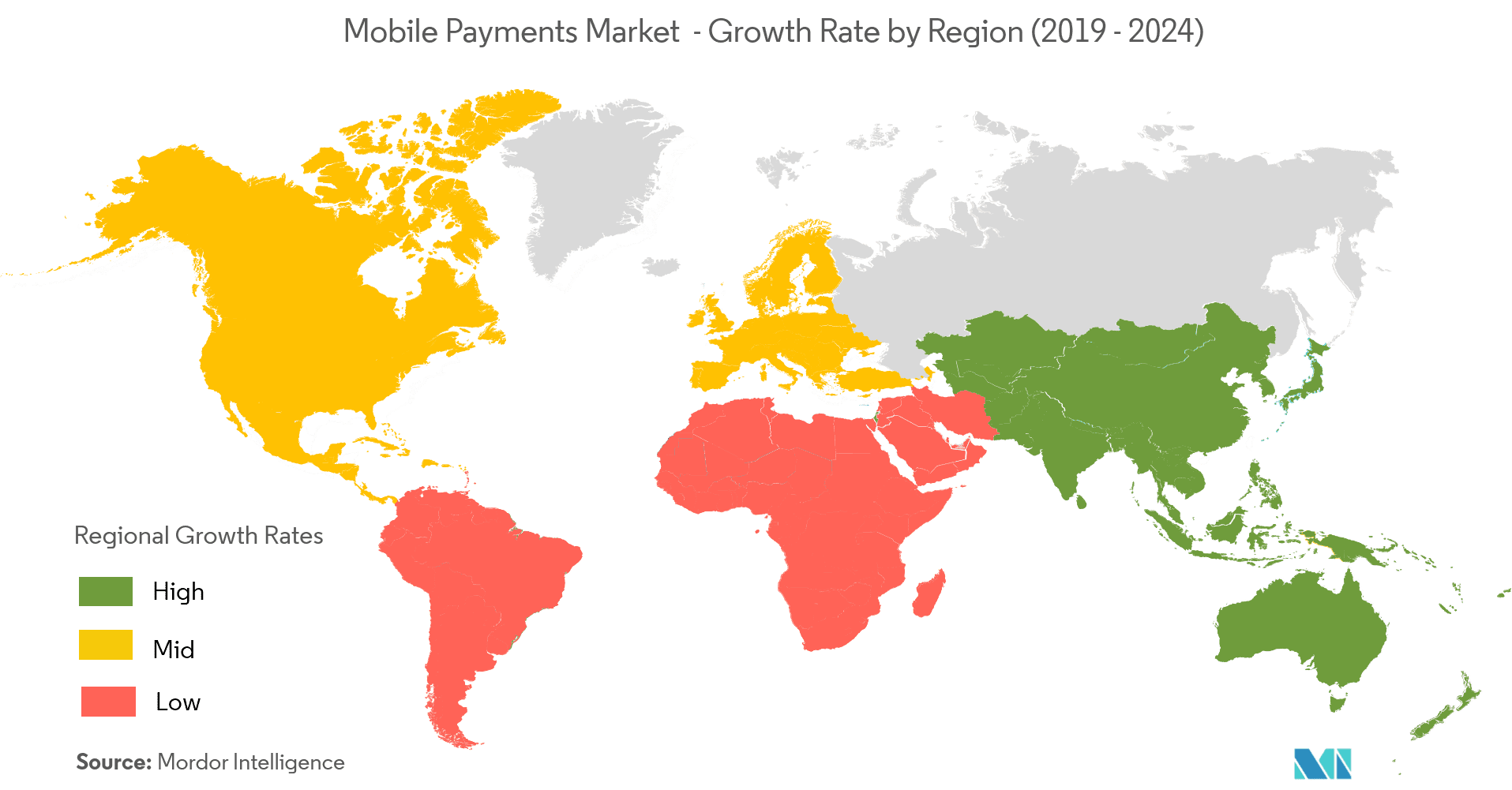 mobile payment market