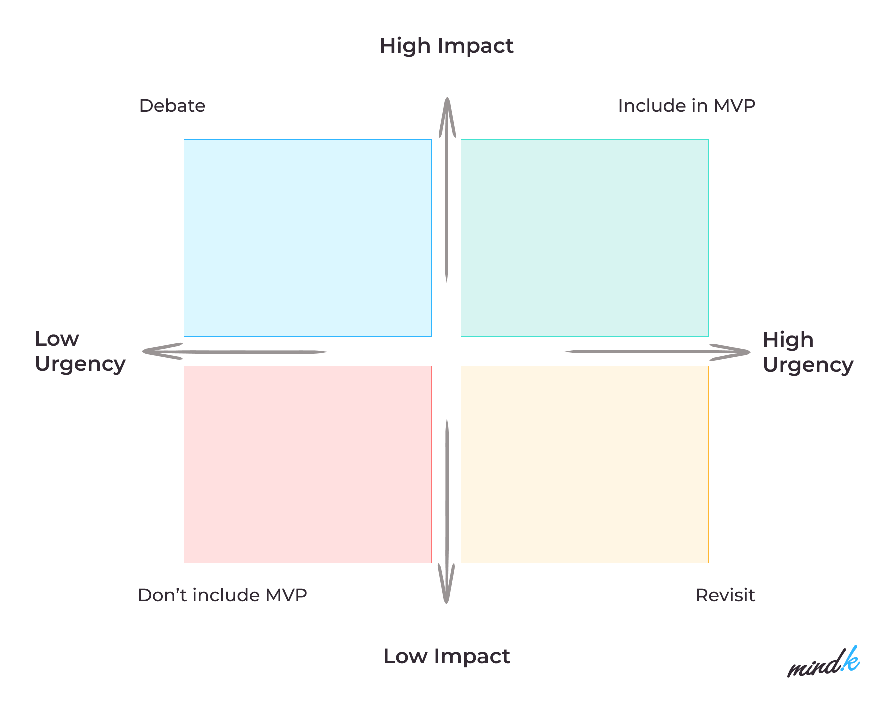 prioritization matrix