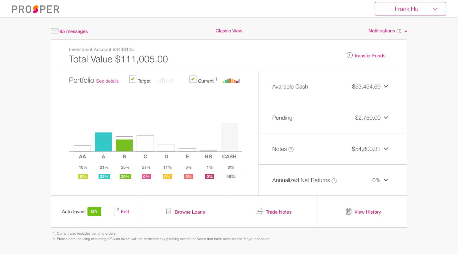 Prosper Account Dashboard