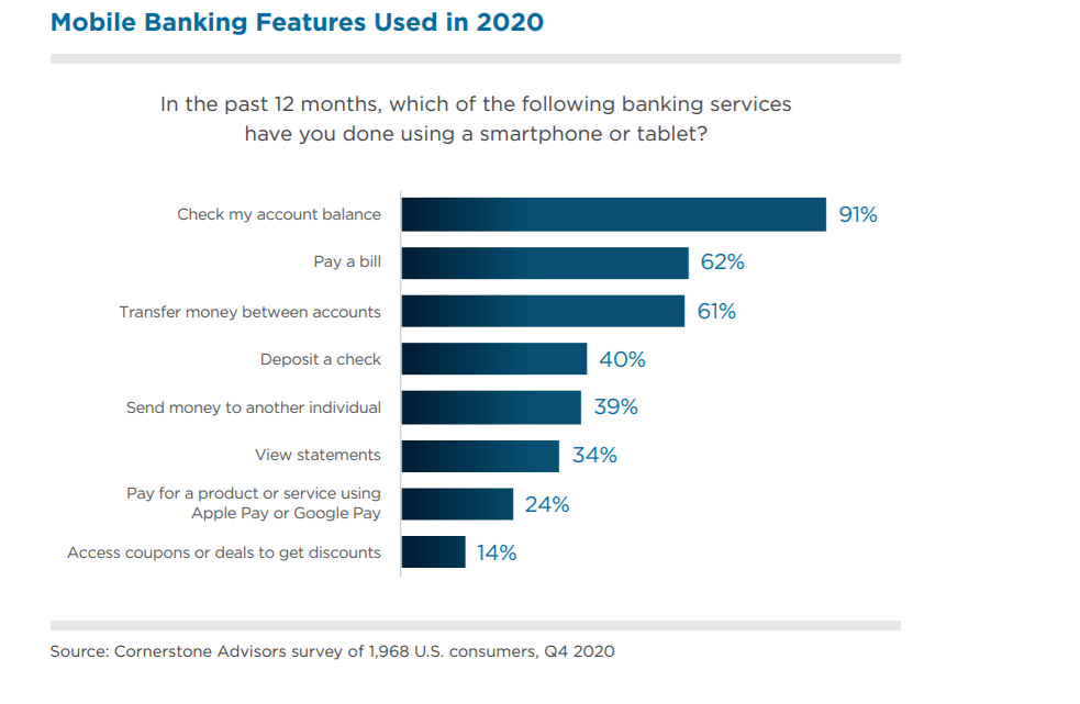 mobile banking features