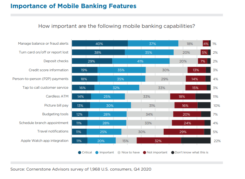 banking features importance