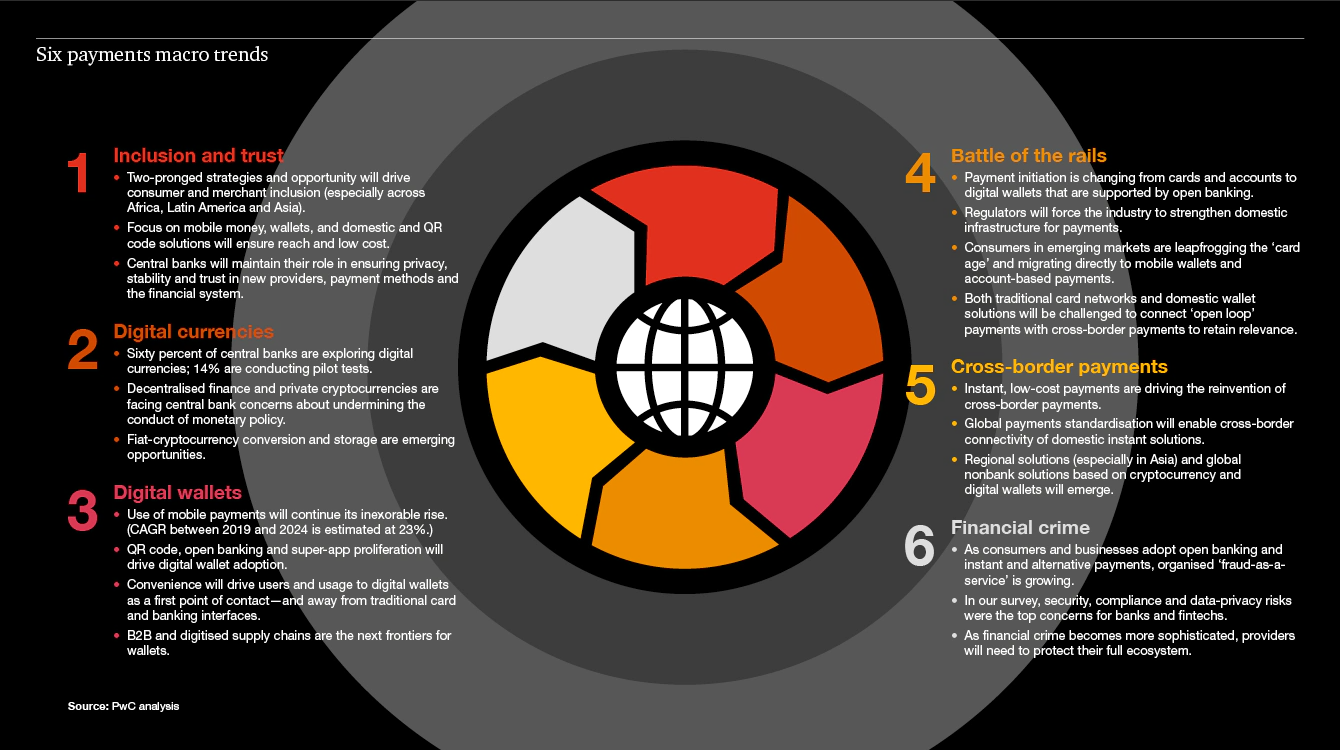 six payment macro trends