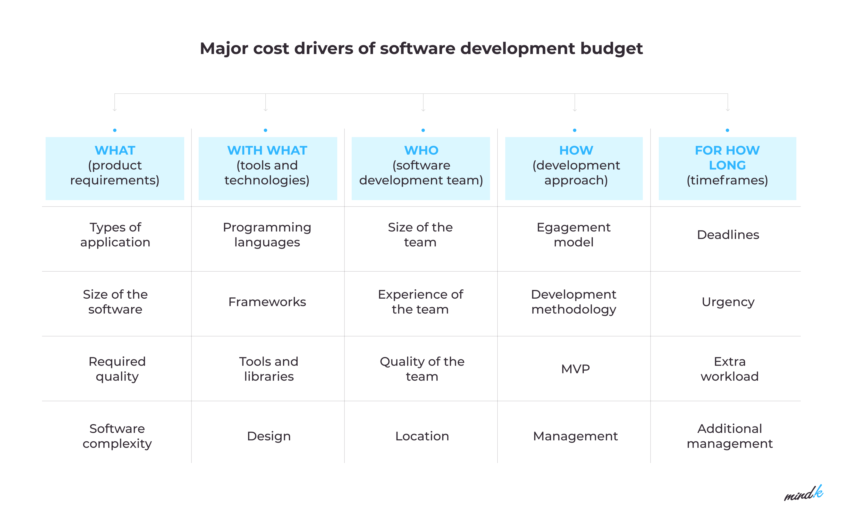 fintech app cost drivers