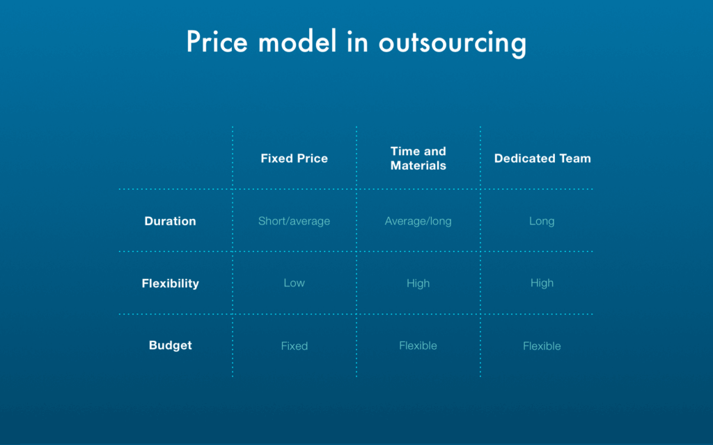 outsourcing price models