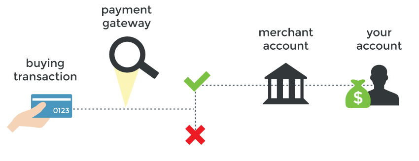 how payment gateways work