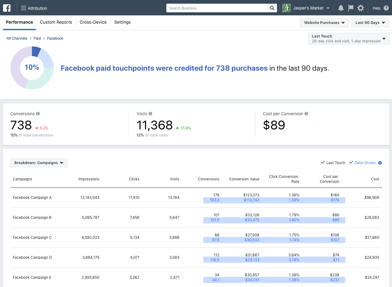 Facebook data-driven attribution