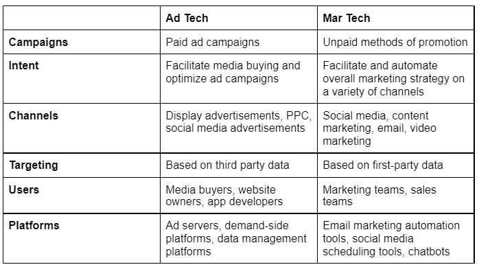 adtech vs martech