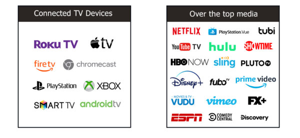 CTV vs OTT