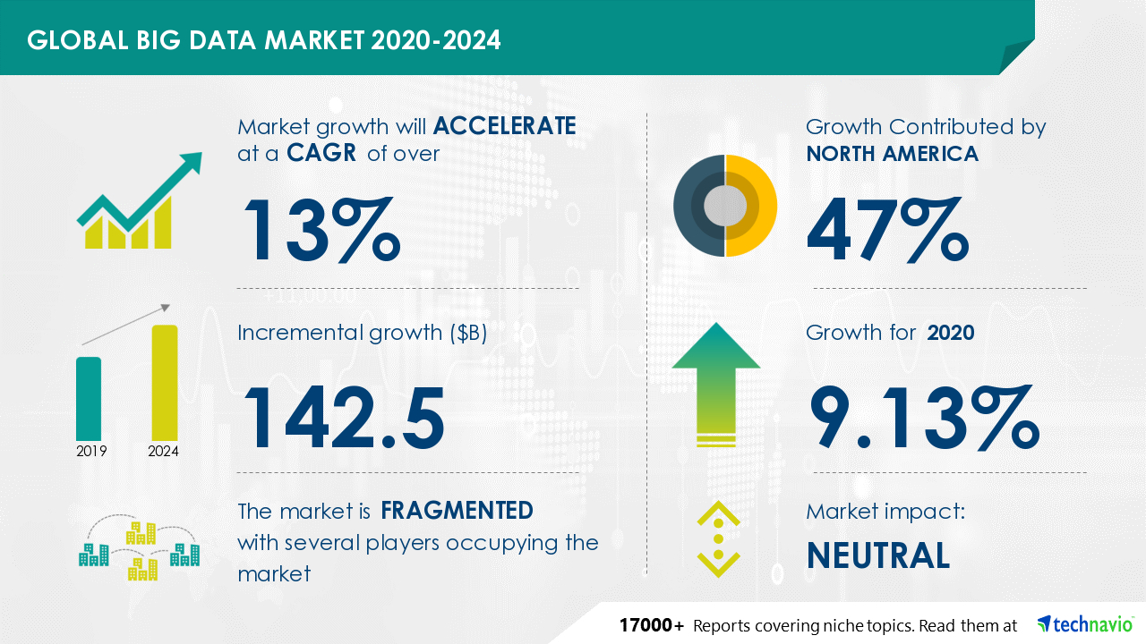 big data market