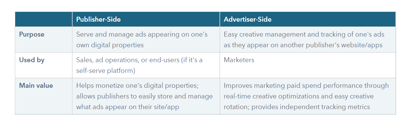 publisher-side advertiser-side ad servers