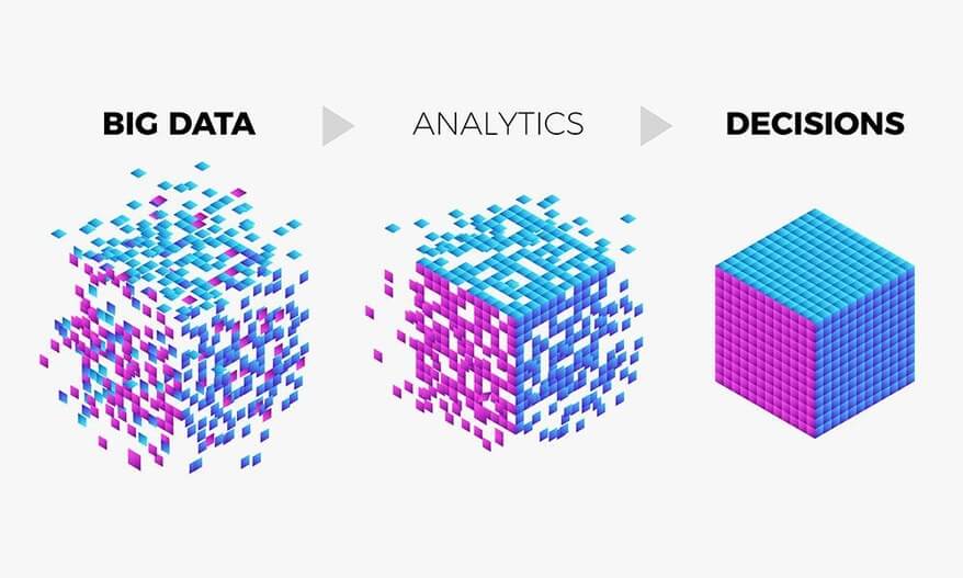 big data analytics