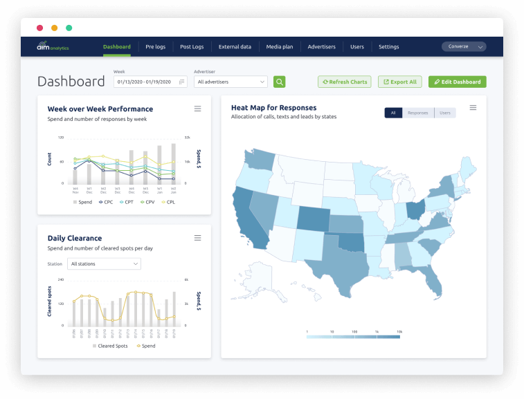 converze AIM Analytics