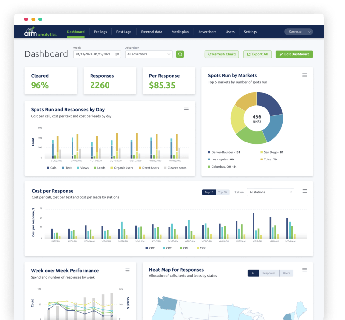 marketing attribution platform