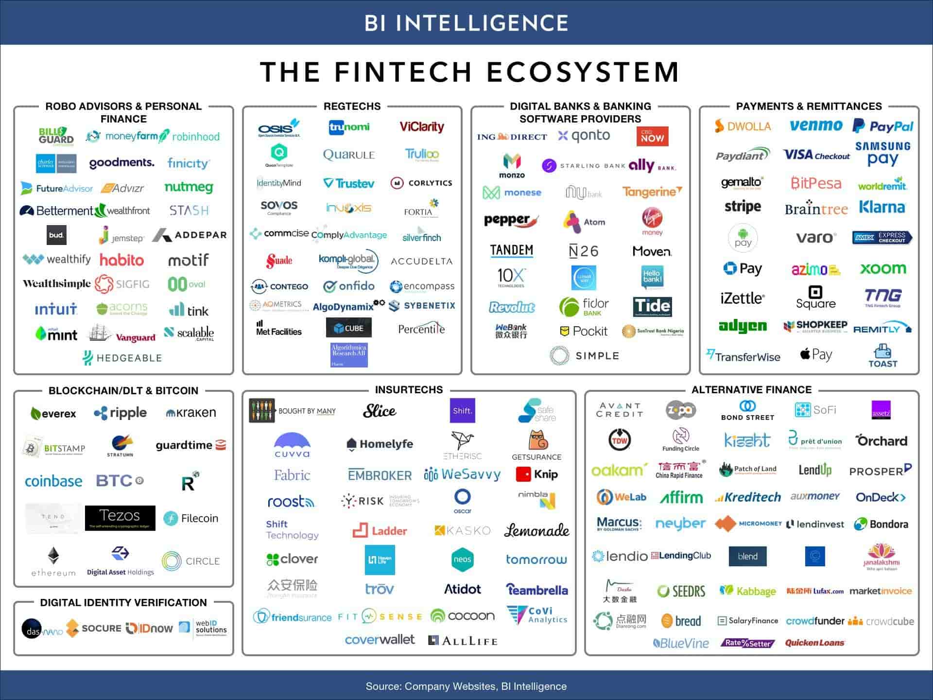 fintech ecosystem 