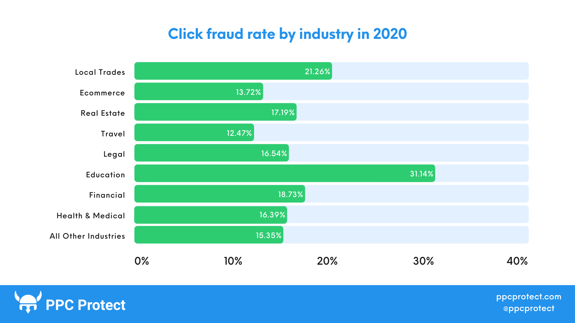 ad click fraud