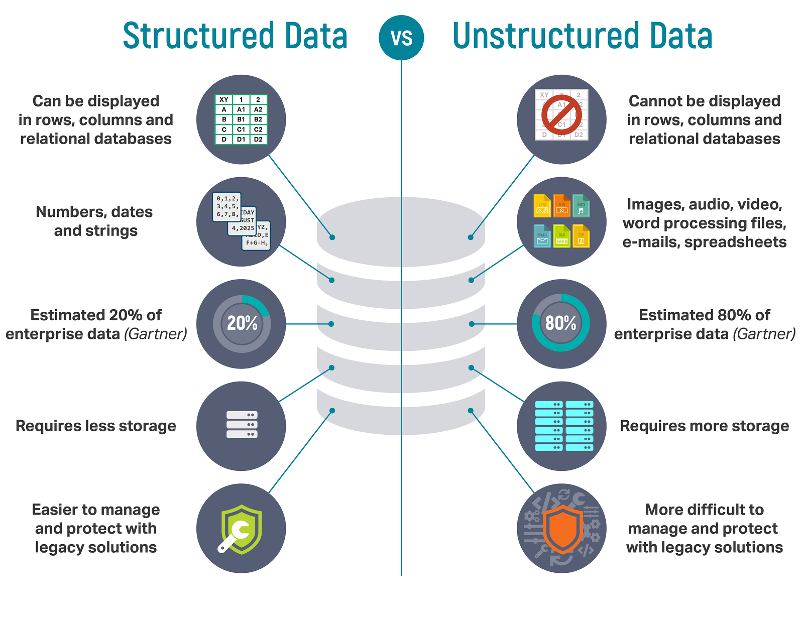 structured vs unstructured data