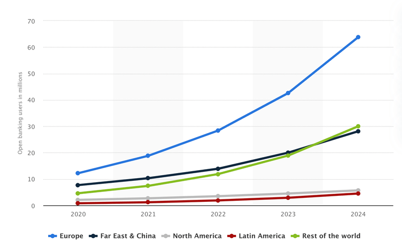 number of open banking startups