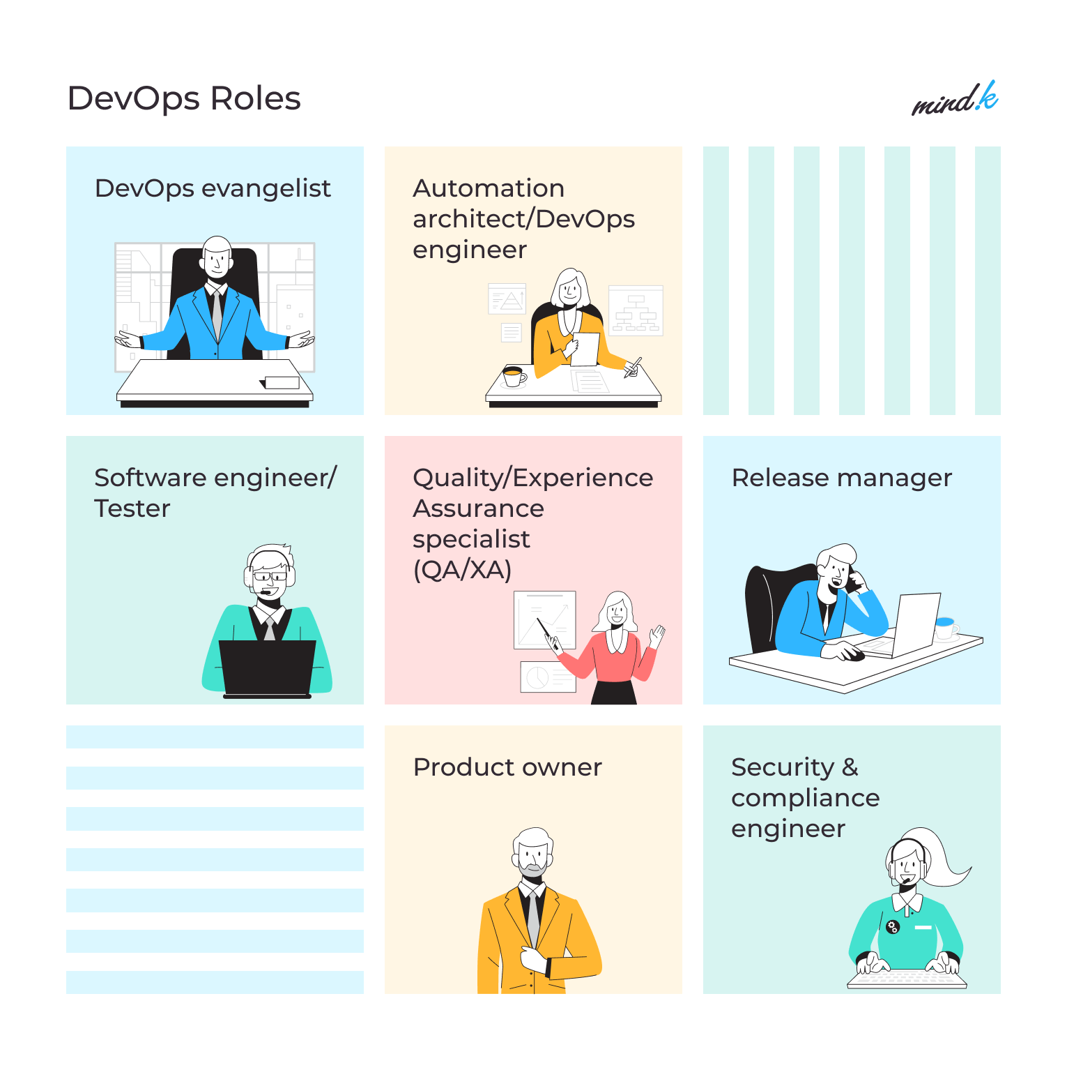 Typical DevOps roles