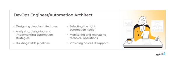 7 DevOps Roles and Responsibilities in Effective Teams | MindK