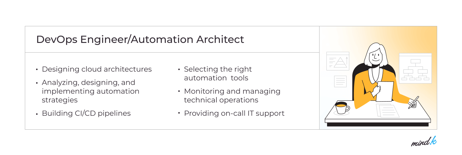 DevOps roles: Automation Architect