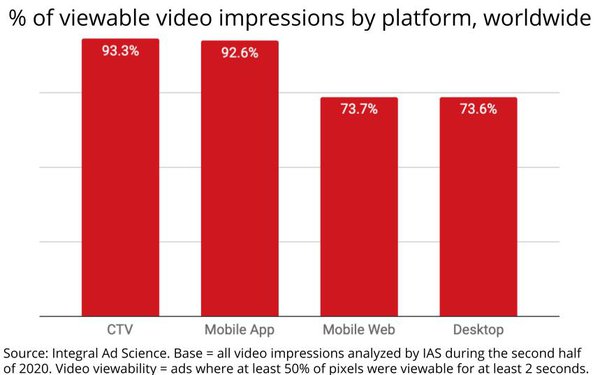 ad impressions