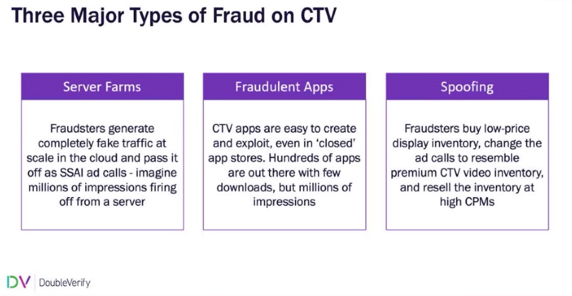 CTV ad fraud types