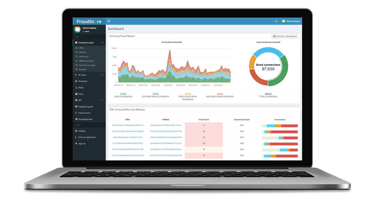 fraud detection analytics