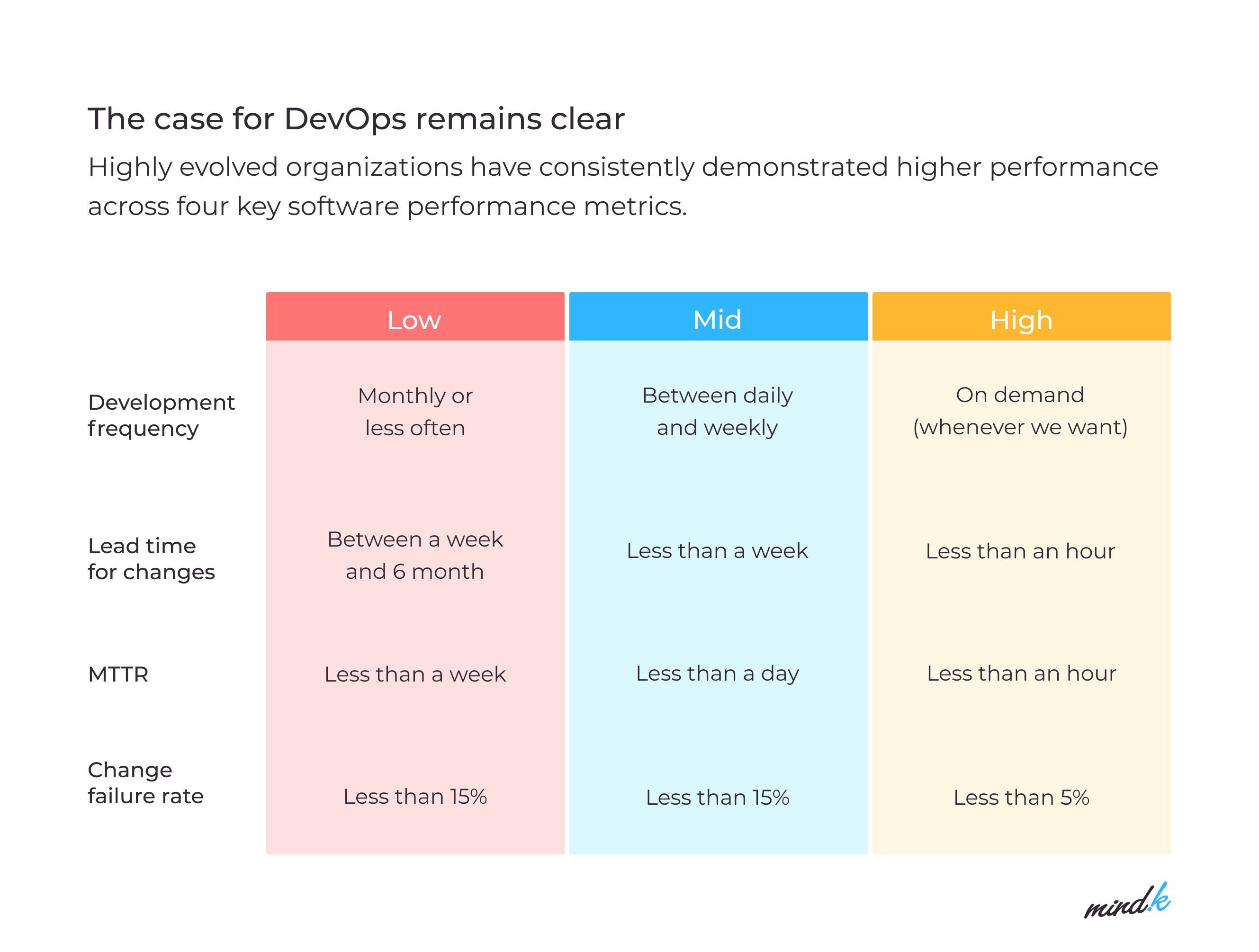 DevOps transition benefits