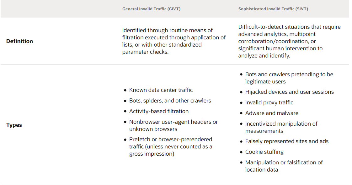 types of the invalid ad traffic