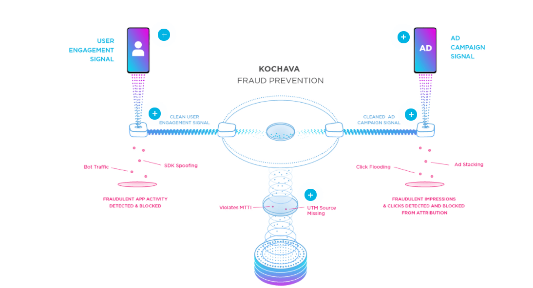 App fraud detection and prevention example