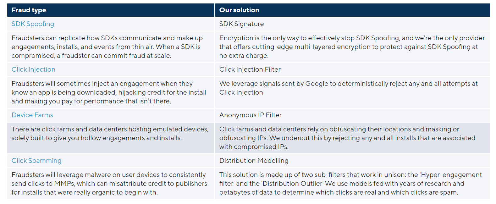 key types of ad fraud