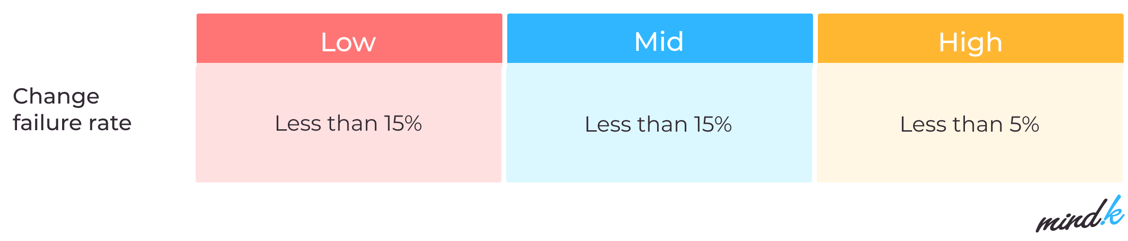 DevOps-metrics change failure rate