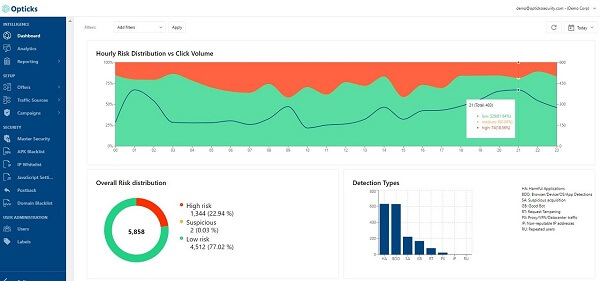 opticks ad fraud solution detect