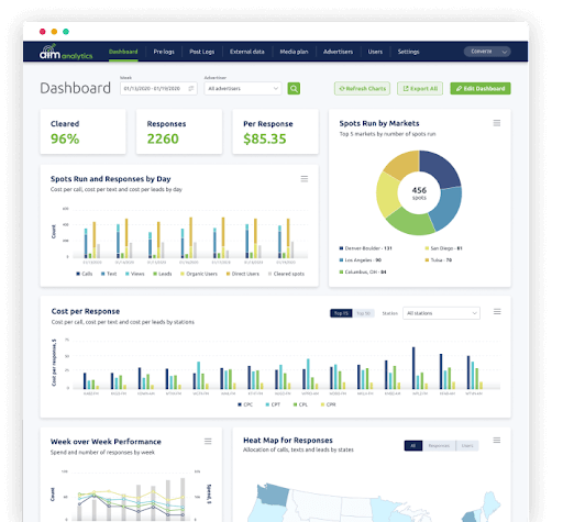 intelligent marketing attribution solution