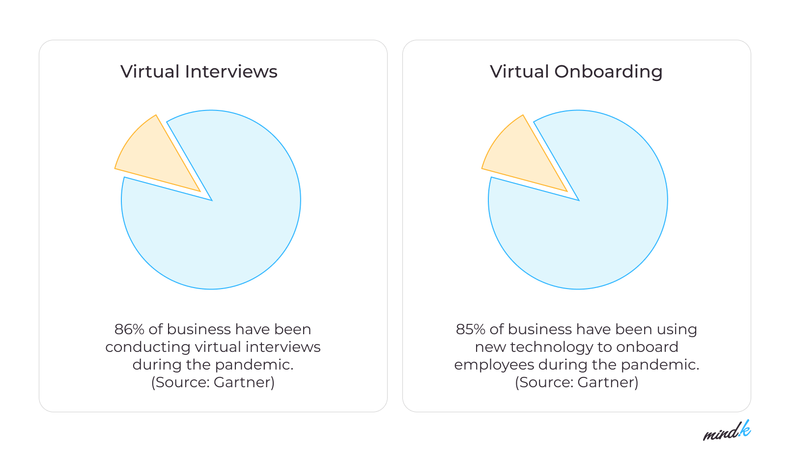 use of virtual interviews in business