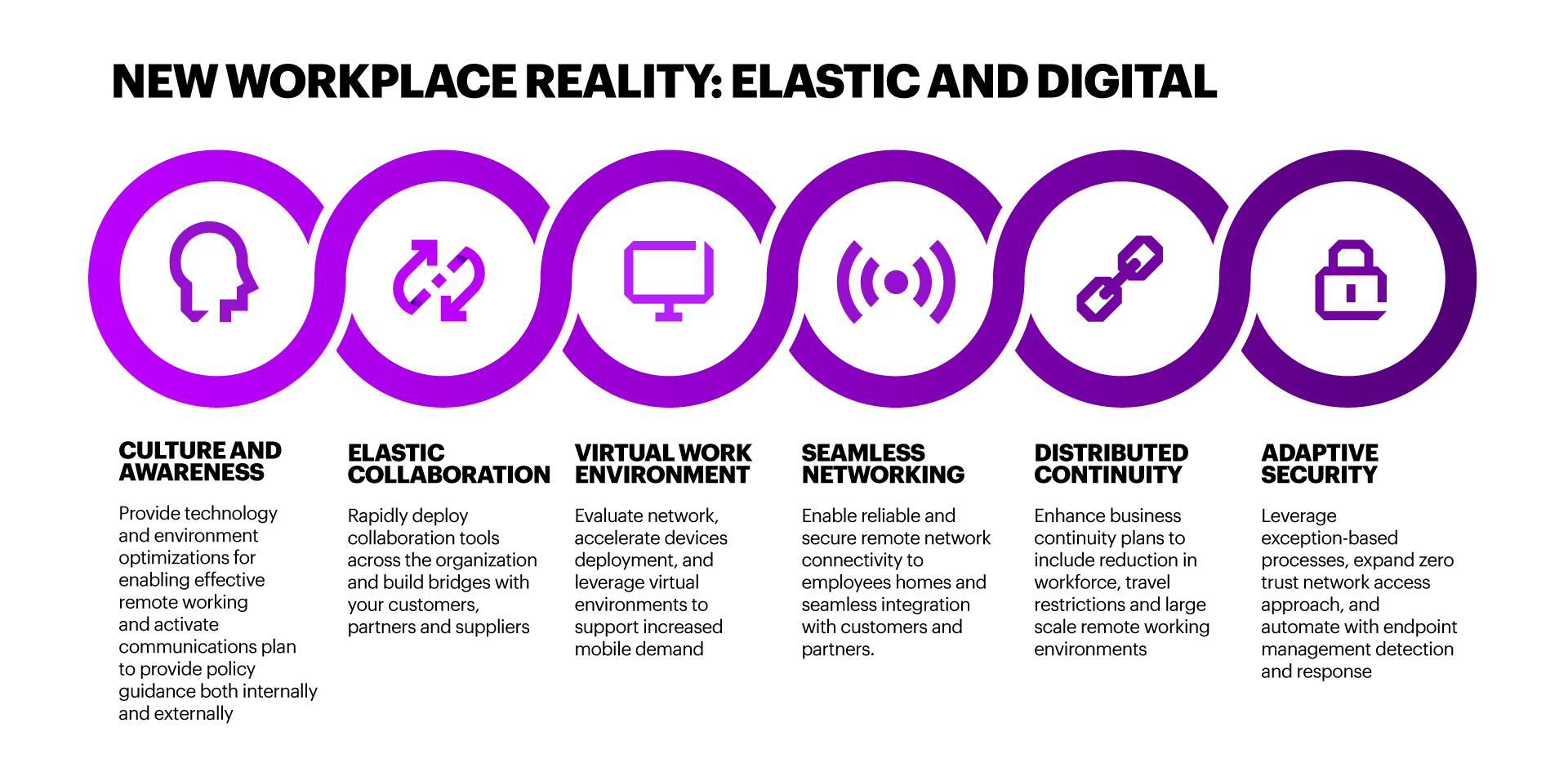 Elastic Digital Workplace