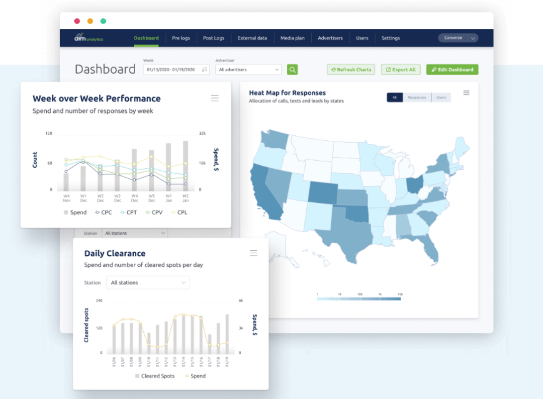 data visualization