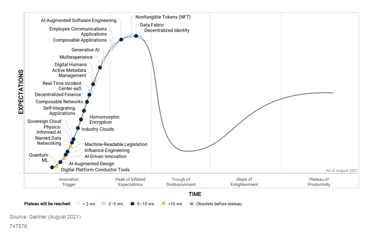 emerging tech 2021