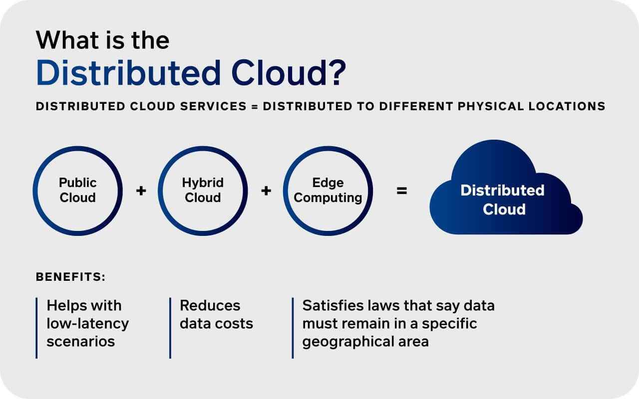 distributed cloud