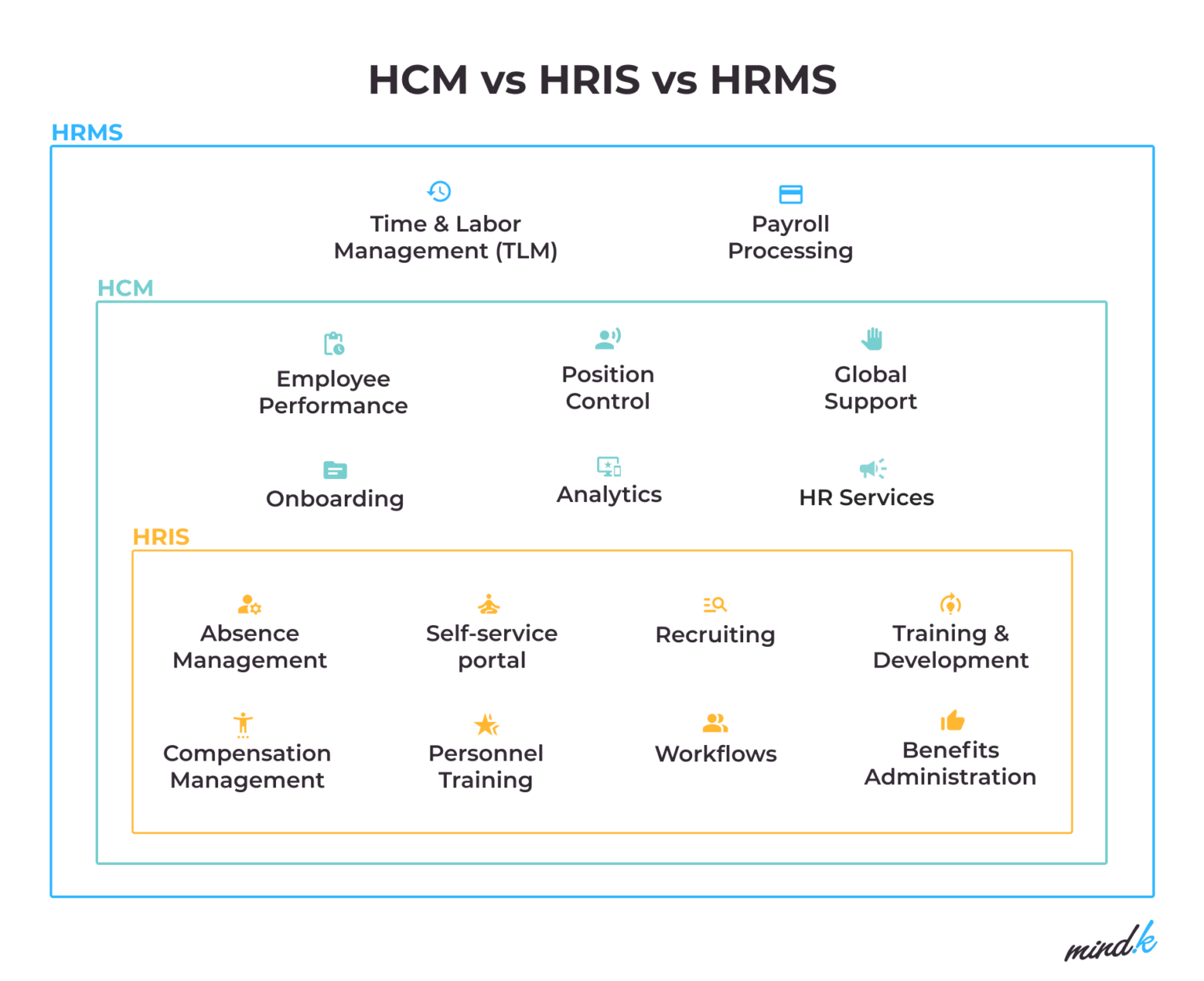 HR Digital Transformation in 2025: Top Priorities for Business Leaders