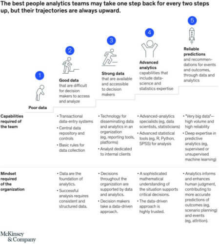 HR Digital Transformation in 2025: Top Priorities for Business Leaders